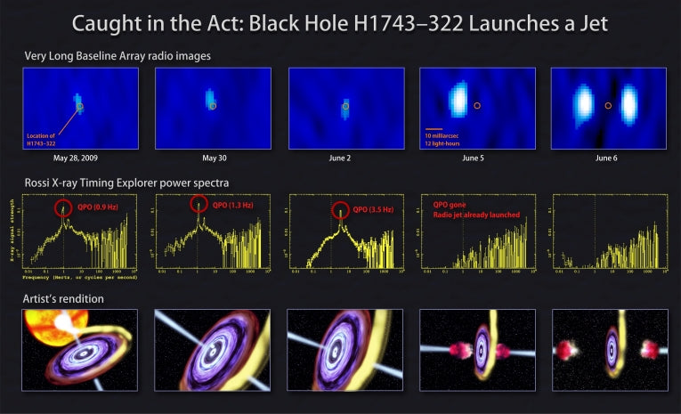 Black hole jets observed