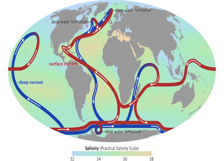 Our climate change is related to deep ocean currents and glaciations