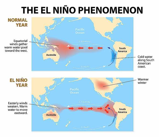 Is El Niño the elephant in Paris or will it change the mindset there?