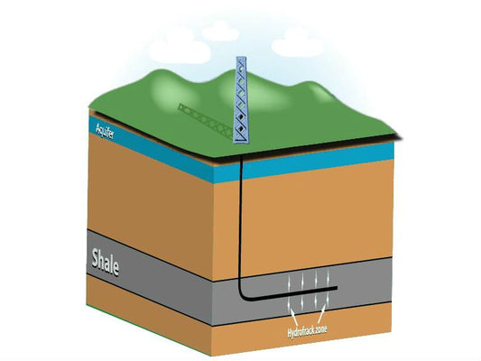 Frack the Earth, Frack the Water!