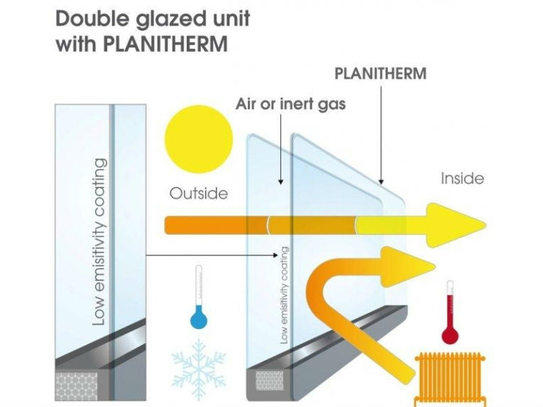 Help to cut carbon emissions and save up to 28% on energy bills with PLANITHERM