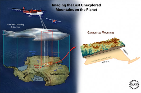 Mystery of Antarctica's Gamburtsev Mountain Range solved