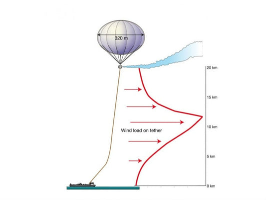 Geoengineering: Paint particles plan to fight climate change