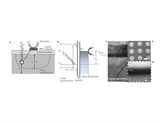 A revelation for solar-powered hydrogen generation