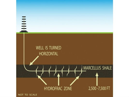 Shale gas, the 'clean bridge' to nowhere?